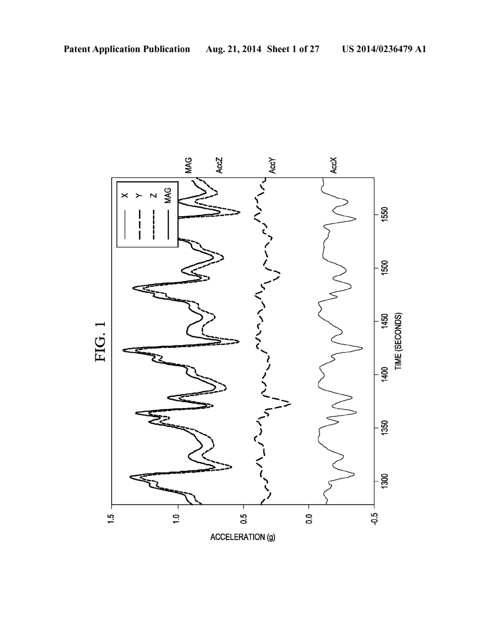 ATTITUDE ESTIMATION FOR PEDESTRIAN NAVIGATION USING LOW COST MEMS     ACCELEROMETER IN MOBILE APPLICATIONS, AND PROCESSING METHODS, APPARATUS     AND SYSTEMS - diagram, schematic, and image 02