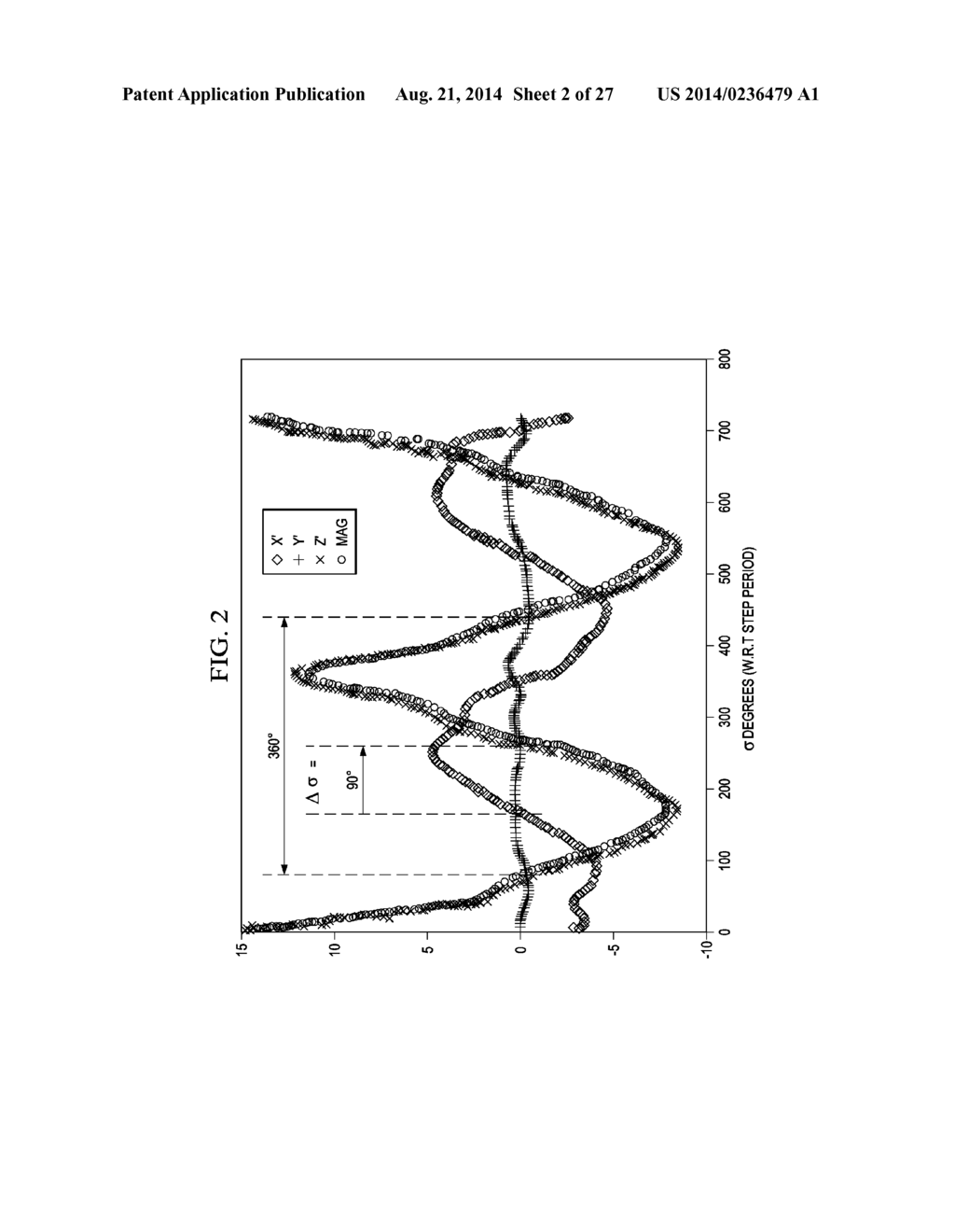 ATTITUDE ESTIMATION FOR PEDESTRIAN NAVIGATION USING LOW COST MEMS     ACCELEROMETER IN MOBILE APPLICATIONS, AND PROCESSING METHODS, APPARATUS     AND SYSTEMS - diagram, schematic, and image 03