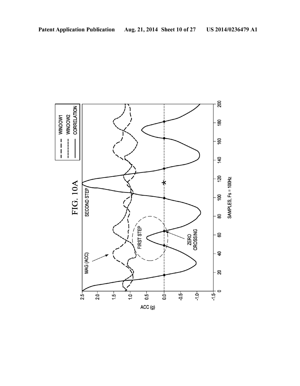 ATTITUDE ESTIMATION FOR PEDESTRIAN NAVIGATION USING LOW COST MEMS     ACCELEROMETER IN MOBILE APPLICATIONS, AND PROCESSING METHODS, APPARATUS     AND SYSTEMS - diagram, schematic, and image 11