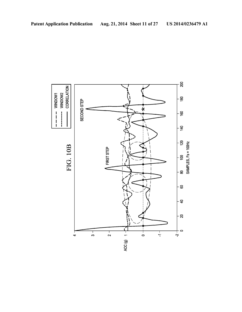 ATTITUDE ESTIMATION FOR PEDESTRIAN NAVIGATION USING LOW COST MEMS     ACCELEROMETER IN MOBILE APPLICATIONS, AND PROCESSING METHODS, APPARATUS     AND SYSTEMS - diagram, schematic, and image 12