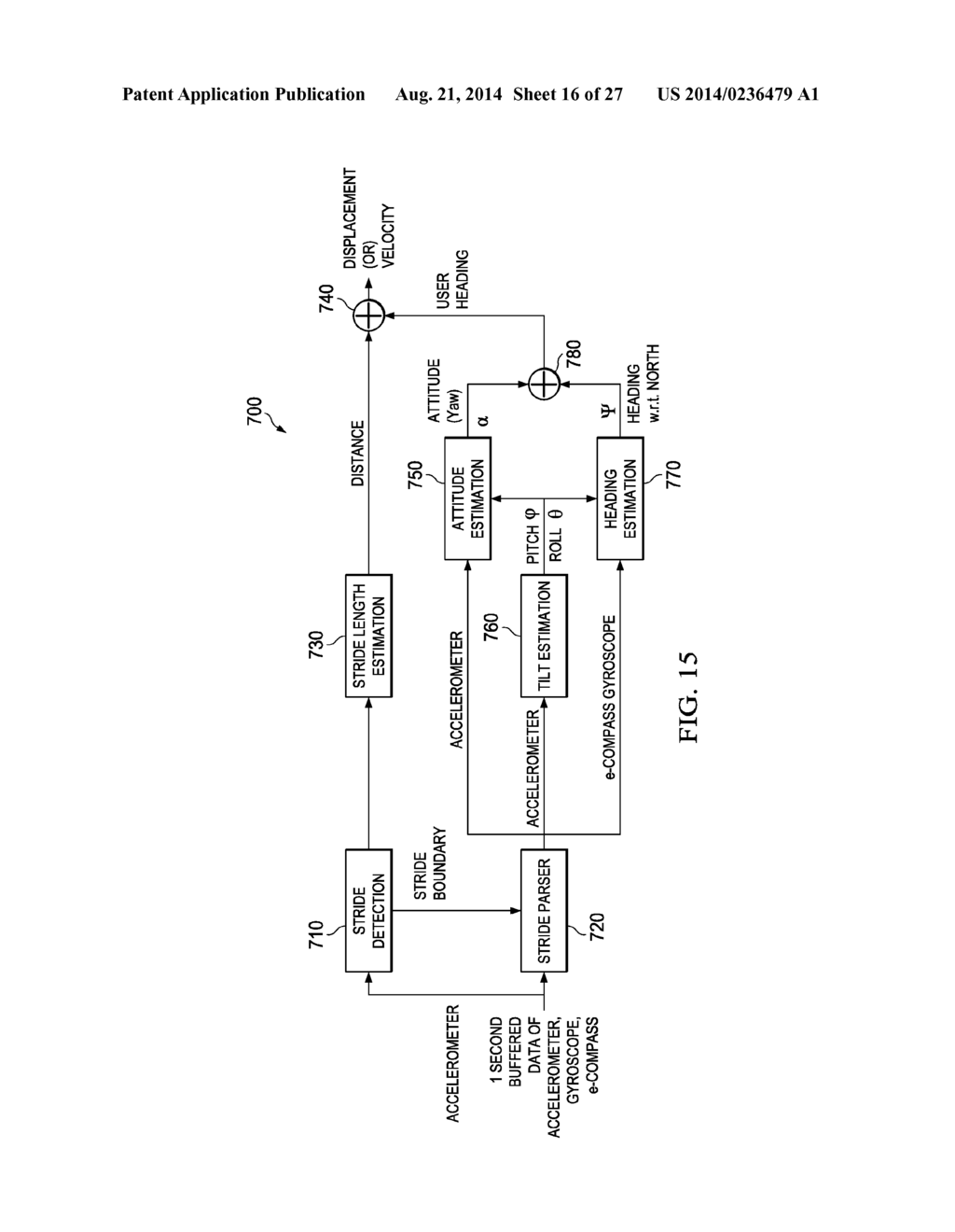 ATTITUDE ESTIMATION FOR PEDESTRIAN NAVIGATION USING LOW COST MEMS     ACCELEROMETER IN MOBILE APPLICATIONS, AND PROCESSING METHODS, APPARATUS     AND SYSTEMS - diagram, schematic, and image 17