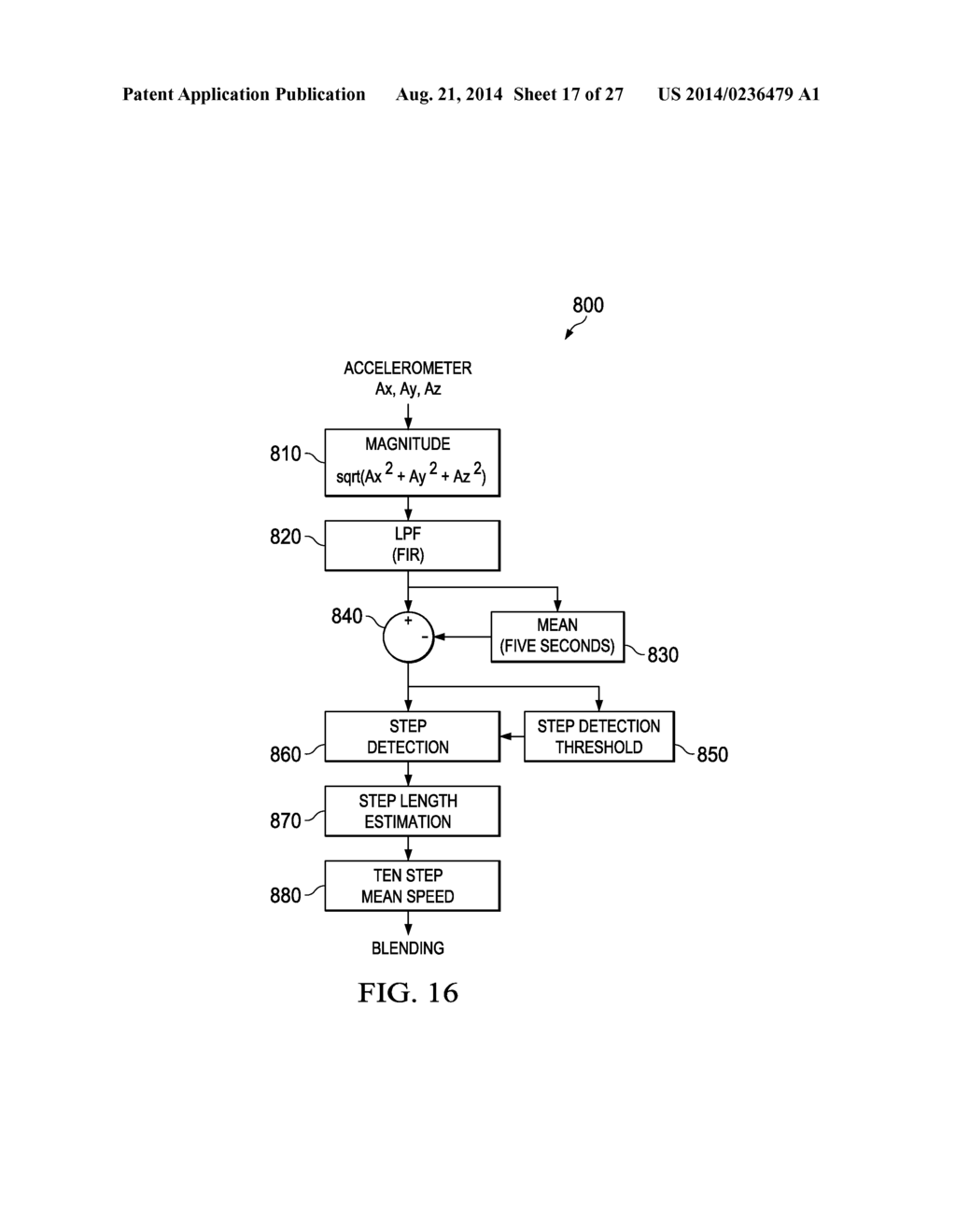 ATTITUDE ESTIMATION FOR PEDESTRIAN NAVIGATION USING LOW COST MEMS     ACCELEROMETER IN MOBILE APPLICATIONS, AND PROCESSING METHODS, APPARATUS     AND SYSTEMS - diagram, schematic, and image 18