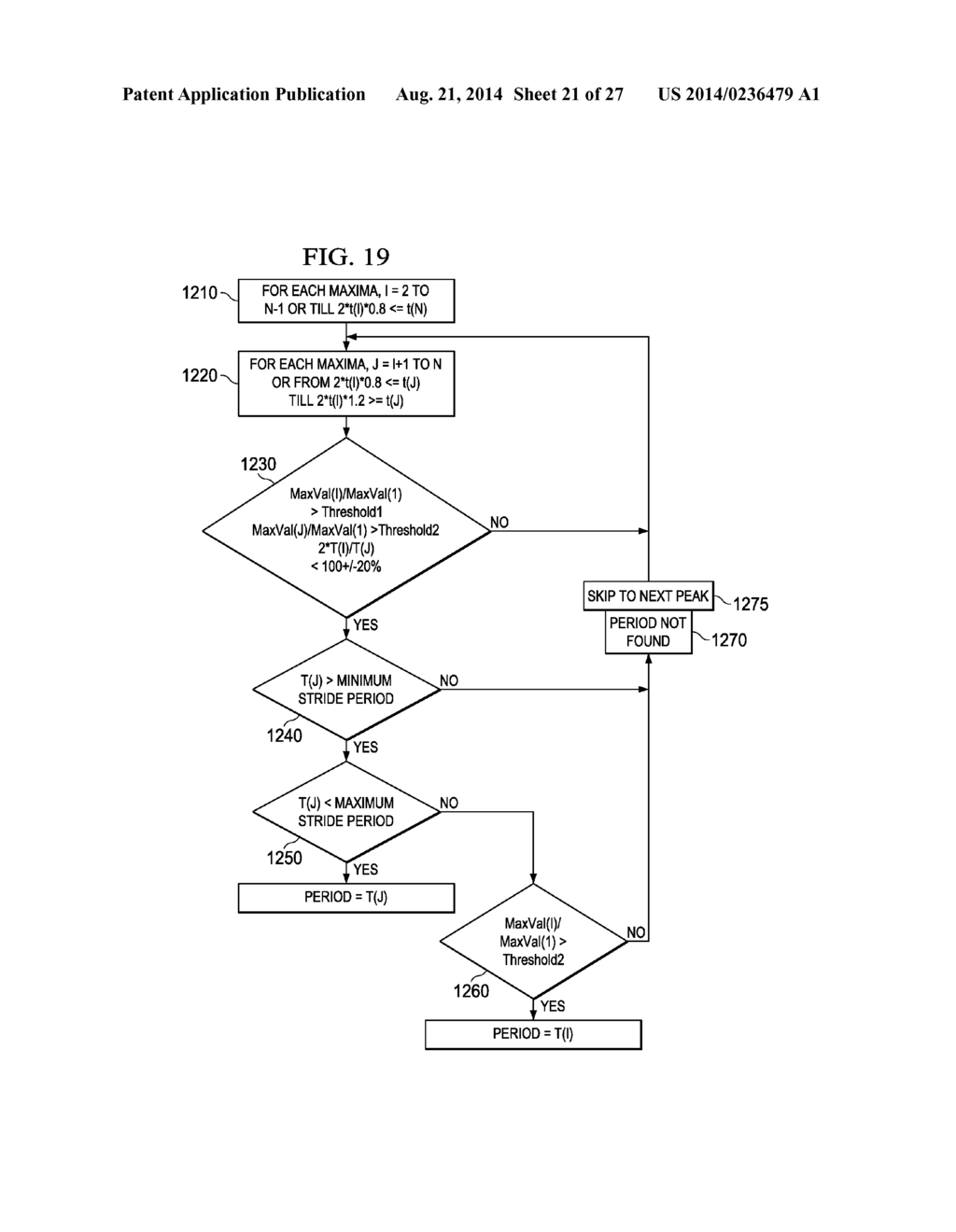 ATTITUDE ESTIMATION FOR PEDESTRIAN NAVIGATION USING LOW COST MEMS     ACCELEROMETER IN MOBILE APPLICATIONS, AND PROCESSING METHODS, APPARATUS     AND SYSTEMS - diagram, schematic, and image 22