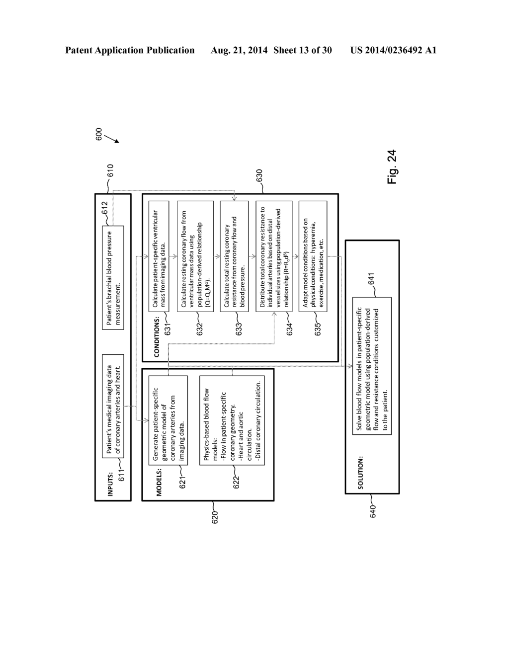 METHOD AND SYSTEM FOR PATIENT-SPECIFIC MODELING OF BLOOD FLOW - diagram, schematic, and image 14