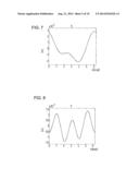 CALIBRATING AND OPERATING ROTARY DEVICES, IN PARTICULAR FOR ROTATING PROBE     HEADS AND/OR PROBES OF COORDINATE MEASURING MACHINES diagram and image