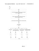 TEST ARCHITECTURE HAVING MULTIPLE FPGA BASED HARDWARE ACCELERATOR BLOCKS     FOR TESTING MULTIPLE DUTS INDEPENDENTLY diagram and image