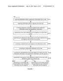 Method for Managing a Therapeutic Substance Regimen diagram and image