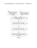 Method for Managing a Therapeutic Substance Regimen diagram and image