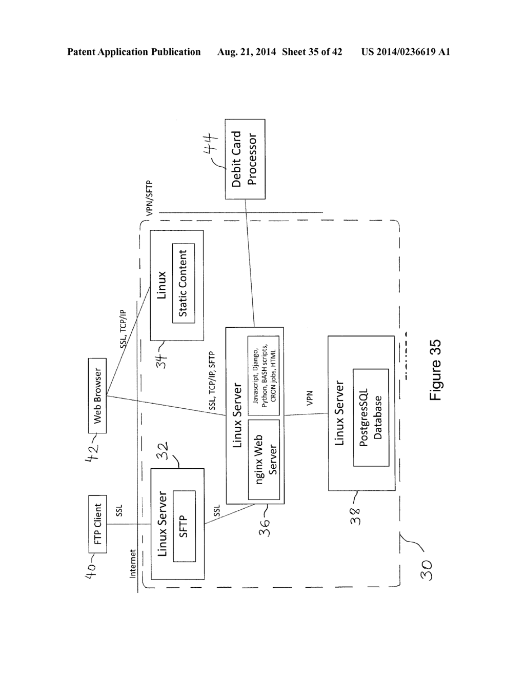 Automated reporting of payments made to patients for their participation     in a clinical study in a blinded manner to the sponsor of the clinical     study - diagram, schematic, and image 36