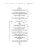 Data Communication and Analytics Platform diagram and image