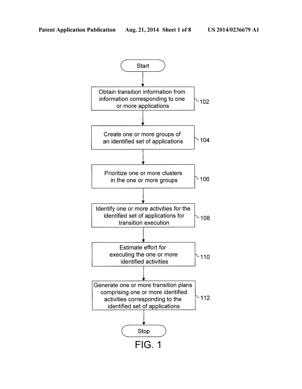 METHOD AND SYSTEM FOR GENERATING TRANSITION PLANS FOR APPLICATIONS OF     ORGANIZATIONS - diagram, schematic, and image 02