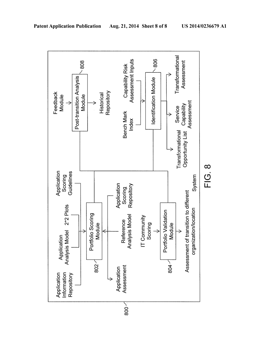 METHOD AND SYSTEM FOR GENERATING TRANSITION PLANS FOR APPLICATIONS OF     ORGANIZATIONS - diagram, schematic, and image 09