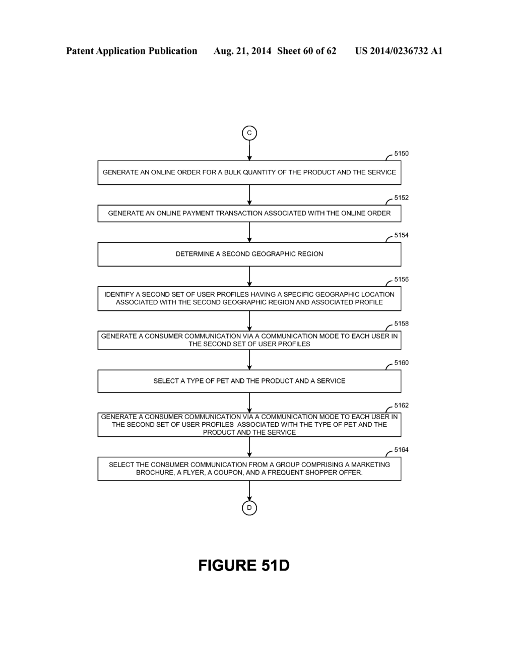 PET MANAGEMENT AND PET GROUPS IN A GEO-SPATIAL ENVIRONMENT - diagram, schematic, and image 61