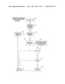 ELECTRONIC BOND AND GUARANTY PROCESS AND BUSINESS METHOD diagram and image