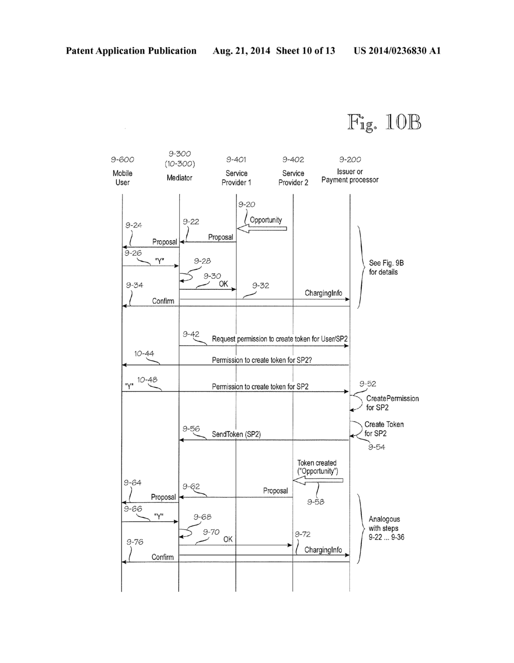 MANAGING RECURRING PAYMENTS FROM MOBILE TERMINALS - diagram, schematic, and image 11