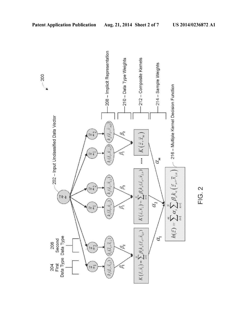 METHOD FOR INTEGRATING AND FUSING HETEROGENEOUS DATA TYPES TO PERFORM     PREDICTIVE ANALYSIS - diagram, schematic, and image 03