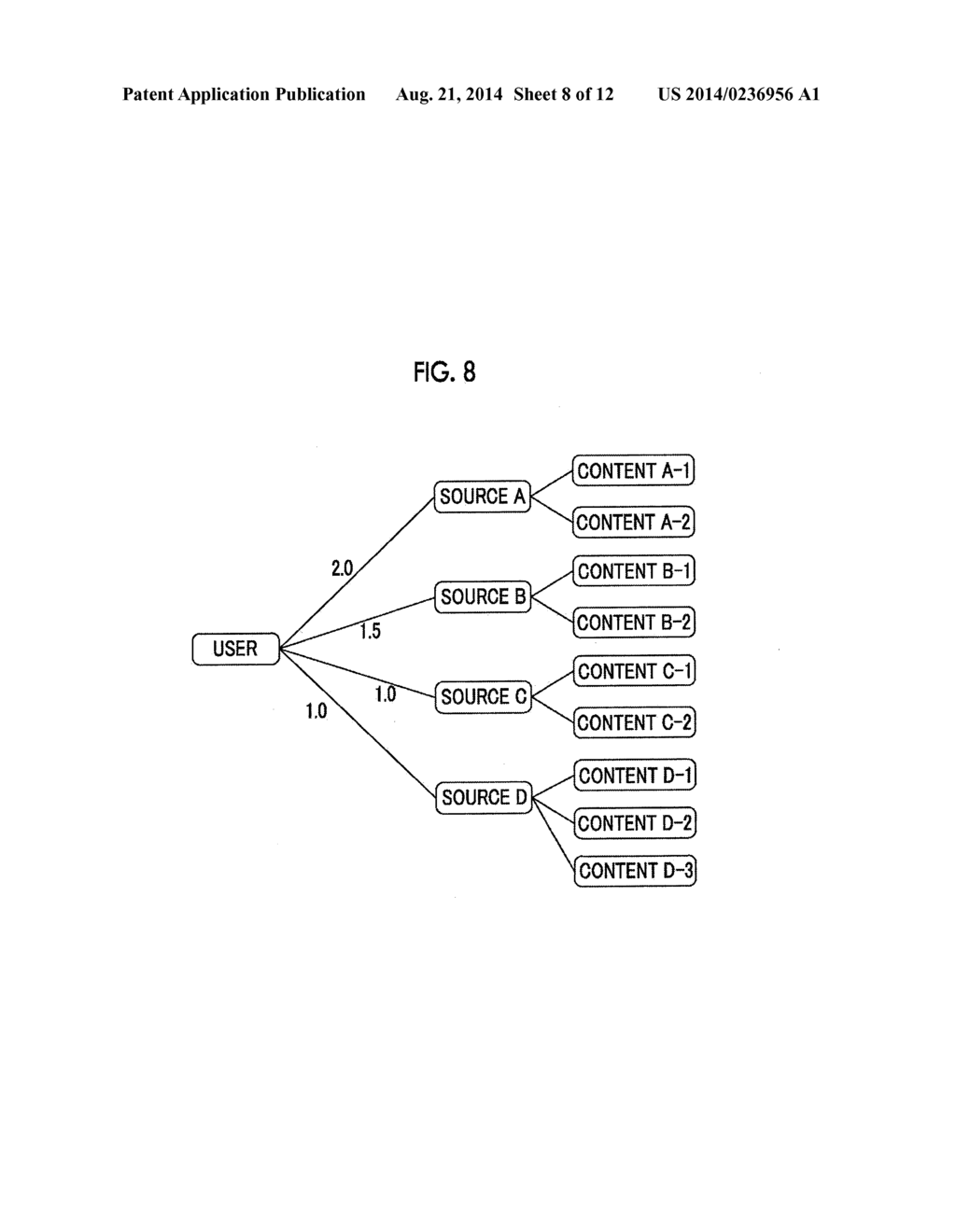 DIGITAL CONTENT SYSTEM, DIGITAL CONTENT DISPLAY METHOD, AND RECORDING     MEDIUM HAVING RECORDED THEREON DIGITAL CONTENT DISPLAY PROGRAM - diagram, schematic, and image 09