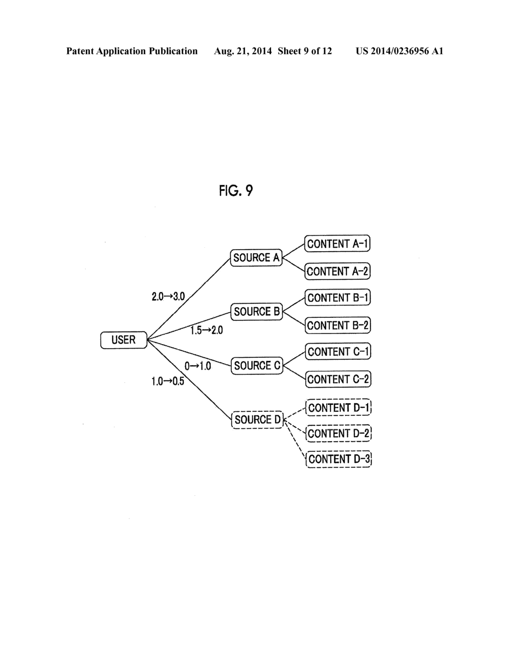 DIGITAL CONTENT SYSTEM, DIGITAL CONTENT DISPLAY METHOD, AND RECORDING     MEDIUM HAVING RECORDED THEREON DIGITAL CONTENT DISPLAY PROGRAM - diagram, schematic, and image 10