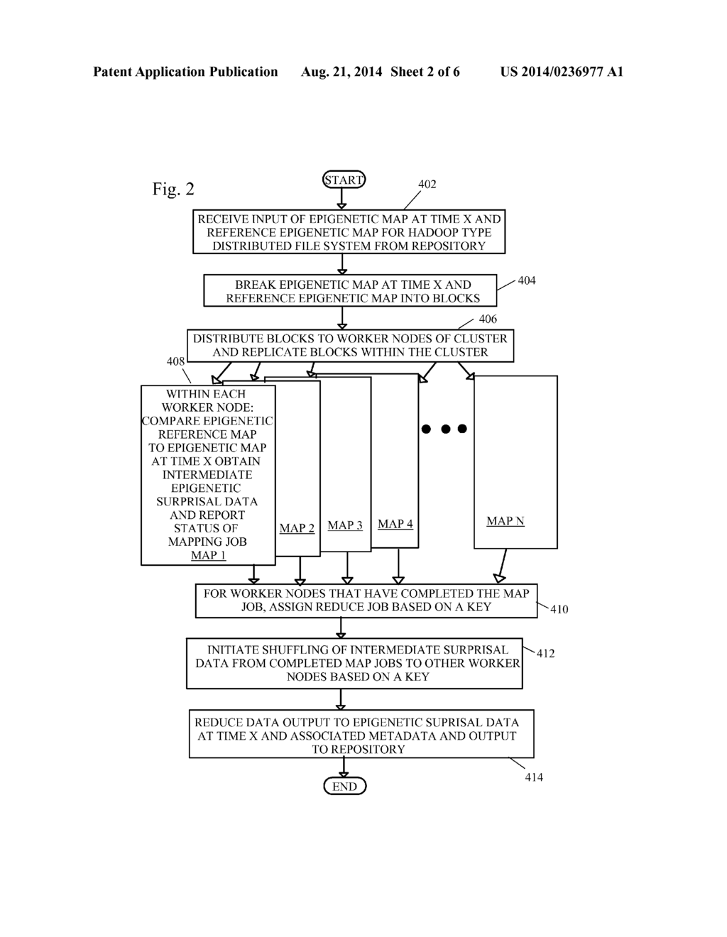 MAPPING EPIGENETIC SURPRISAL DATA THROUGTH HADOOP TYPE DISTRIBUTED FILE     SYSTEMS - diagram, schematic, and image 03