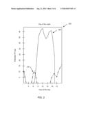 ESTIMATION OF USER LOCATION BASED UPON ACCESS PATTERNS diagram and image