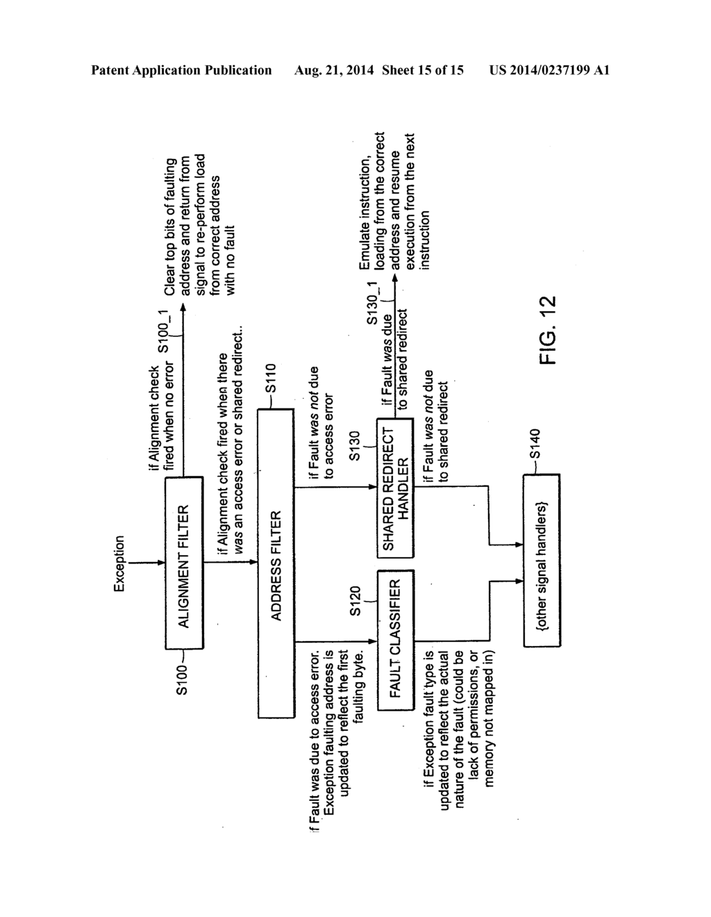 APPARATUS AND METHOD FOR HANDLING PAGE PROTECTION FAULTS IN A COMPUTING     SYSTEM - diagram, schematic, and image 16