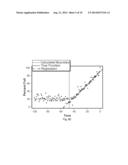 CAPACITY FORECASTING FOR BACKUP STORAGE diagram and image