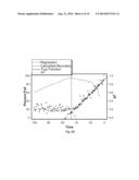 CAPACITY FORECASTING FOR BACKUP STORAGE diagram and image