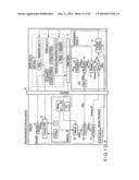 DEVICE AND AUTHENTICATION METHOD THEREFOR diagram and image