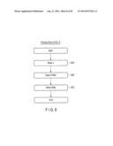 AUTHENTICATION METHOD diagram and image