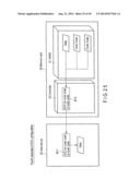 AUTHENTICATION METHOD diagram and image