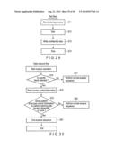 AUTHENTICATION METHOD diagram and image