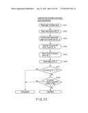 AUTHENTICATION METHOD diagram and image