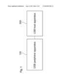 USB PERIPHERAL AND METHOD OF REDUCING TRANSMISSION POWER THEREOF diagram and image