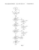 SINGLE-PIN COMMAND TECHNIQUE FOR MODE SELECTION AND INTERNAL DATA ACCESS diagram and image