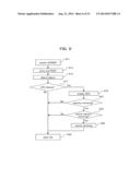 INFORMATION PROCESSING APPARATUS, METHOD OF INFORMATION PROCESSING, AND     RECORDING MEDIUM HAVING STORED THEREIN PROGRAM FOR INFORMATION PROCESSING diagram and image