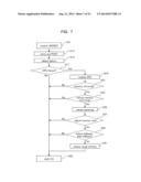 INFORMATION PROCESSING APPARATUS, METHOD OF INFORMATION PROCESSING, AND     RECORDING MEDIUM HAVING STORED THEREIN PROGRAM FOR INFORMATION PROCESSING diagram and image