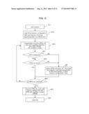 INFORMATION PROCESSING APPARATUS, METHOD OF INFORMATION PROCESSING, AND     RECORDING MEDIUM HAVING STORED THEREIN PROGRAM FOR INFORMATION PROCESSING diagram and image