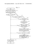 INFORMATION PROCESSING APPARATUS, METHOD OF INFORMATION PROCESSING, AND     RECORDING MEDIUM HAVING STORED THEREIN PROGRAM FOR INFORMATION PROCESSING diagram and image