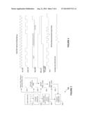 Scan Warmup Scheme for Mitigating DI/DT During Scan Test diagram and image