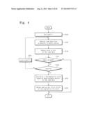 NONVOLATILE MEMORY DEVICE AND METHOD OF OPERATING THE SAME diagram and image