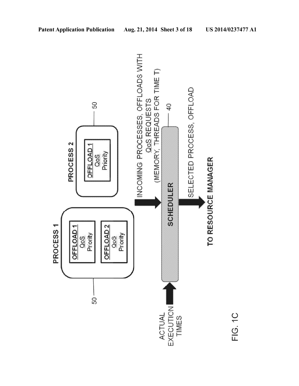 SIMULTANEOUS SCHEDULING OF PROCESSES AND OFFLOADING COMPUTATION ON     MANY-CORE COPROCESSORS - diagram, schematic, and image 04