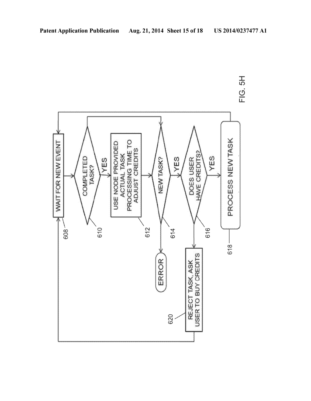 SIMULTANEOUS SCHEDULING OF PROCESSES AND OFFLOADING COMPUTATION ON     MANY-CORE COPROCESSORS - diagram, schematic, and image 16