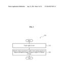 METHOD OF PROVIDING USER SPECIFIC INTERACTION USING DEVICE AND DIGITAL     TELEVISION(DTV), THE DTV, AND THE USER DEVICE diagram and image