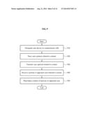 METHOD OF PROVIDING USER SPECIFIC INTERACTION USING DEVICE AND DIGITAL     TELEVISION(DTV), THE DTV, AND THE USER DEVICE diagram and image