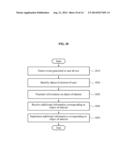 METHOD OF PROVIDING USER SPECIFIC INTERACTION USING DEVICE AND DIGITAL     TELEVISION(DTV), THE DTV, AND THE USER DEVICE diagram and image