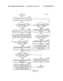 HUMIDITY SENSOR DIAGNOSTICS diagram and image