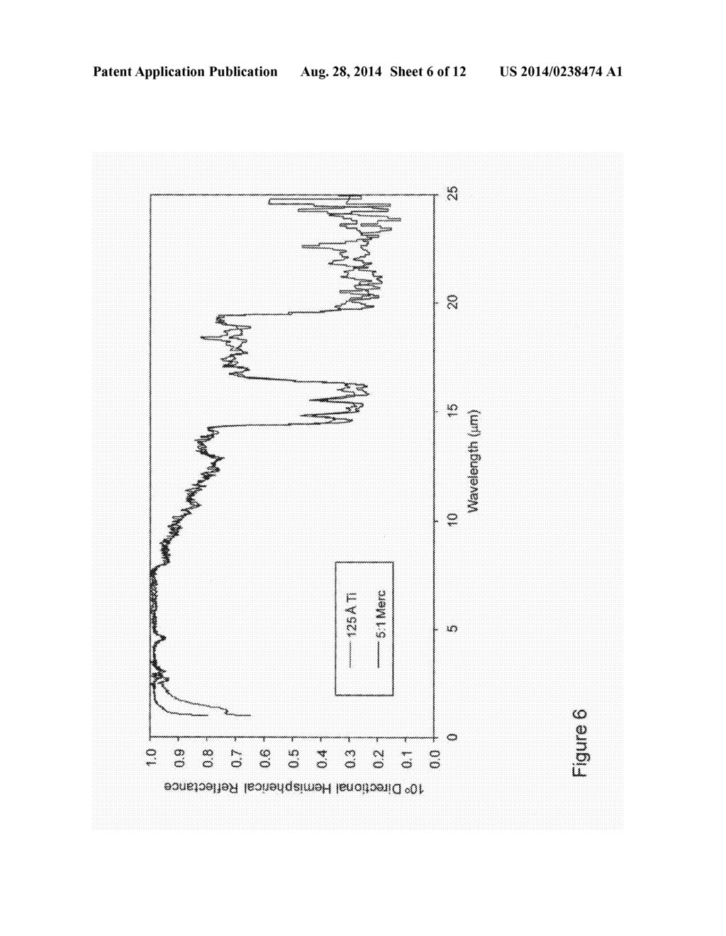 MERCAPTO-BASED COUPLING AGENT FOR IMPROVED THERMOPHOTOVOLTAIC DEVICE BACK     SURFACE REFLECTOR ADHESION AND RELFECTANCE - diagram, schematic, and image 07