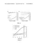 NANOSTRUCTURED ELECTRODES, METHODS OF MAKING ELECTRODES, AND METHODS OF     USING ELECTRODES diagram and image