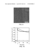 NANOSTRUCTURED ELECTRODES, METHODS OF MAKING ELECTRODES, AND METHODS OF     USING ELECTRODES diagram and image