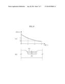 METHOD FOR MANUFACTURING GLASS CLICHEUSING LASER ETCHING AND APPARATUS FOR     LASER IRRADIATION THEREFOR diagram and image